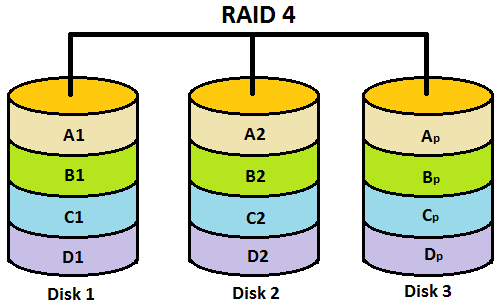 6_raid_4